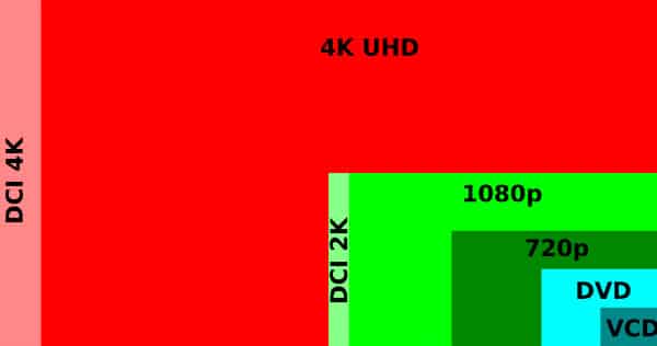 Debería comprar un monitor 4K para jugar