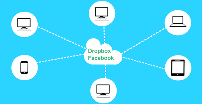 dropbox-facebook